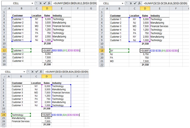 Excel_Tips_Part2_FIGURE_2 Excel_Tips_Part2_FIGURE_2