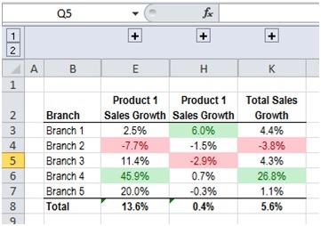 Excel_Tips_Part2_FIGURE_7 Excel_Tips_Part2_FIGURE_7