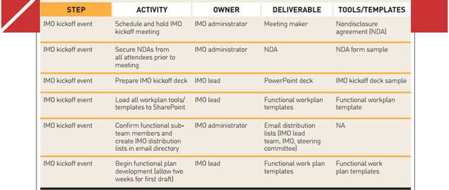 m&A-article-chart m&A-article-chart