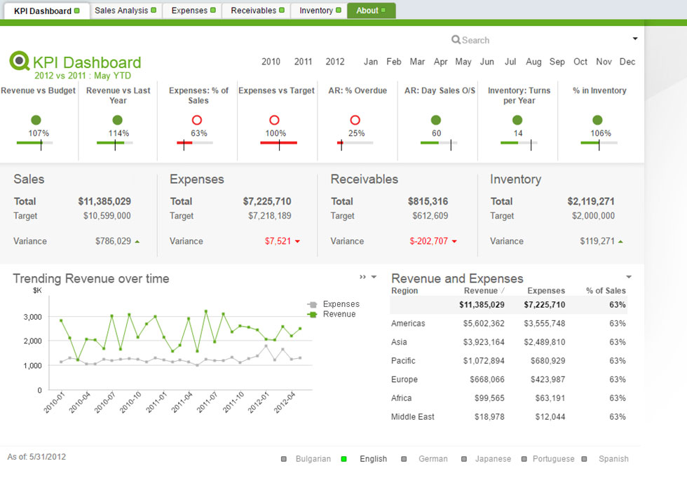 KPI dashboard 1 KPI dashboard