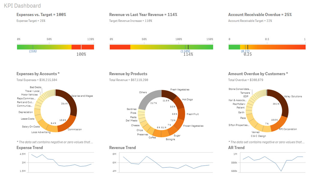 KPI dashboard 2 KPI dashboard