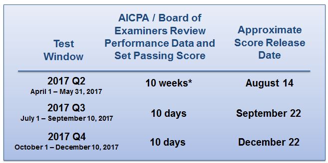 Test_taking_window_new_cpa_2017 Test_taking_window_new_cpa_2017