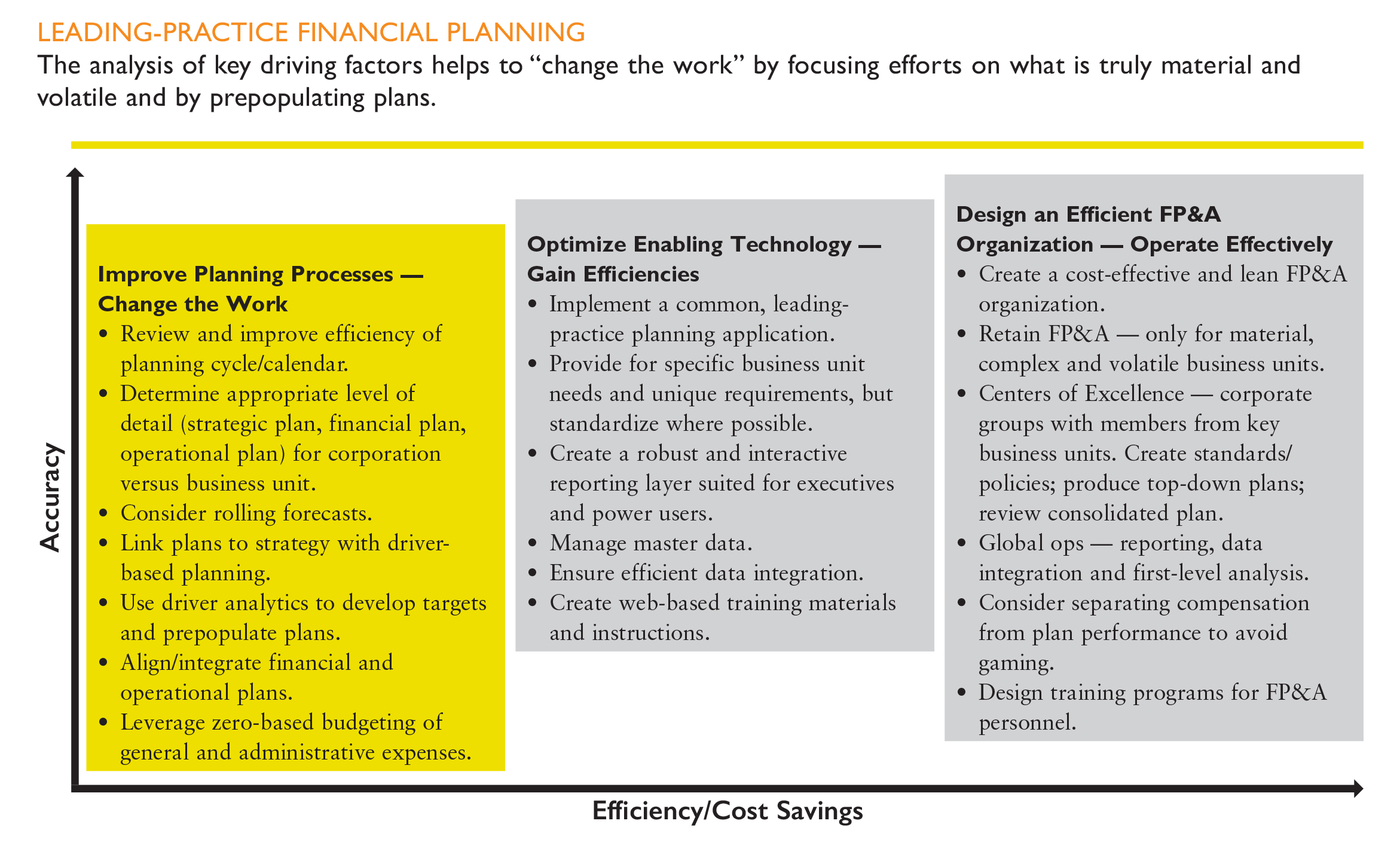 transforming financial planning and analysis to increase accuracy