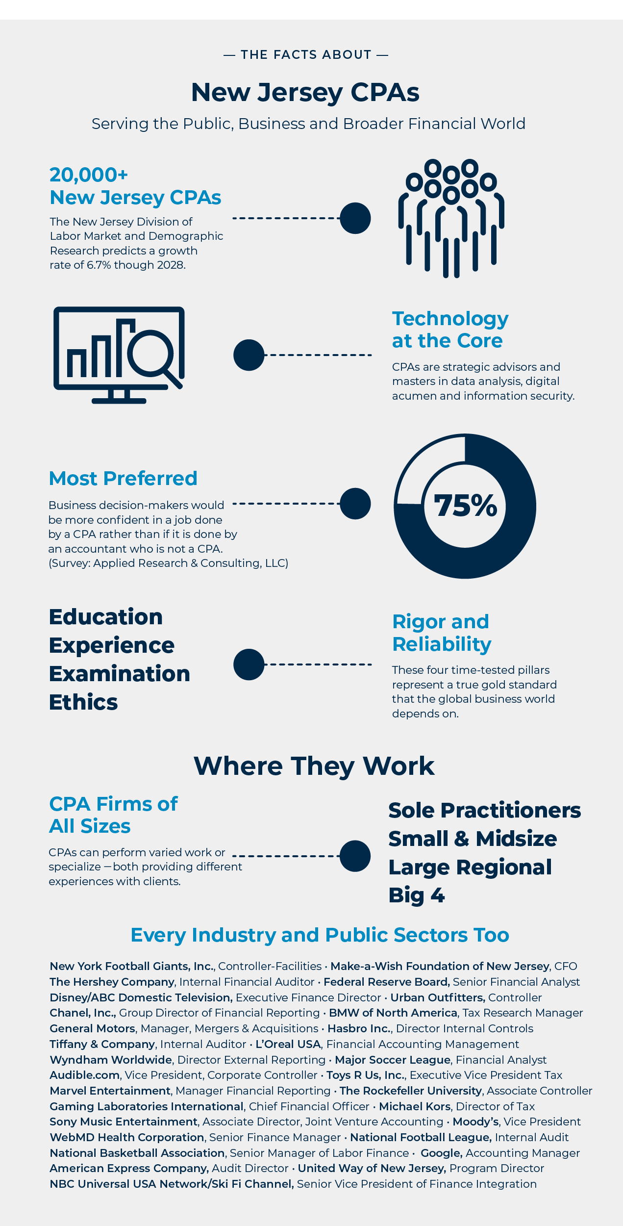 The Facts About New Jersey CPAs