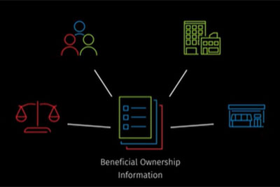 NJCPA Members Save on CCH Axcess Beneficial Ownership Solution