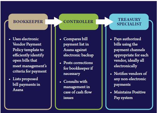 Bookkeeper group