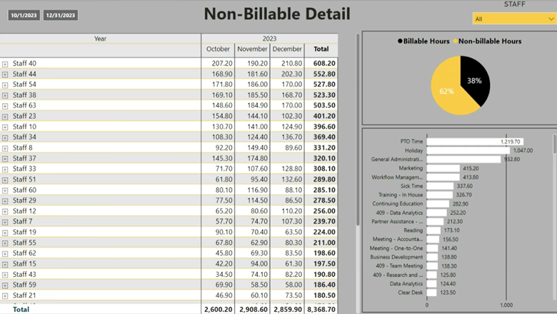 Dashboard 1: High Level/Firm View 