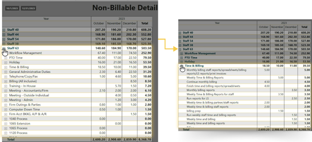 Dashboard 4: Drill-Down Capability