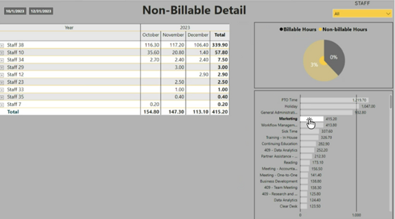 Dashboards 3: Cross-Filter Ability