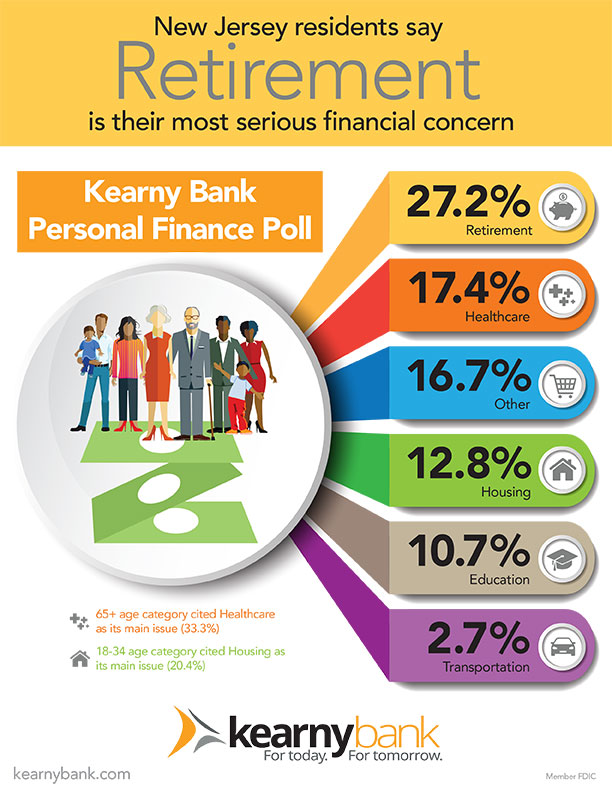 Kearny Bank poll Kearny Bank poll