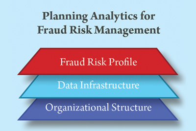 Leveraging Data Analytics for Fraud Prevention