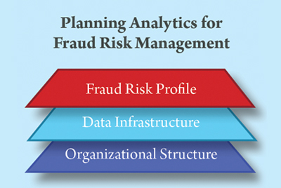 Leveraging Data Analytics for Fraud Prevention Leveraging Data Analytics for Fraud Prevention