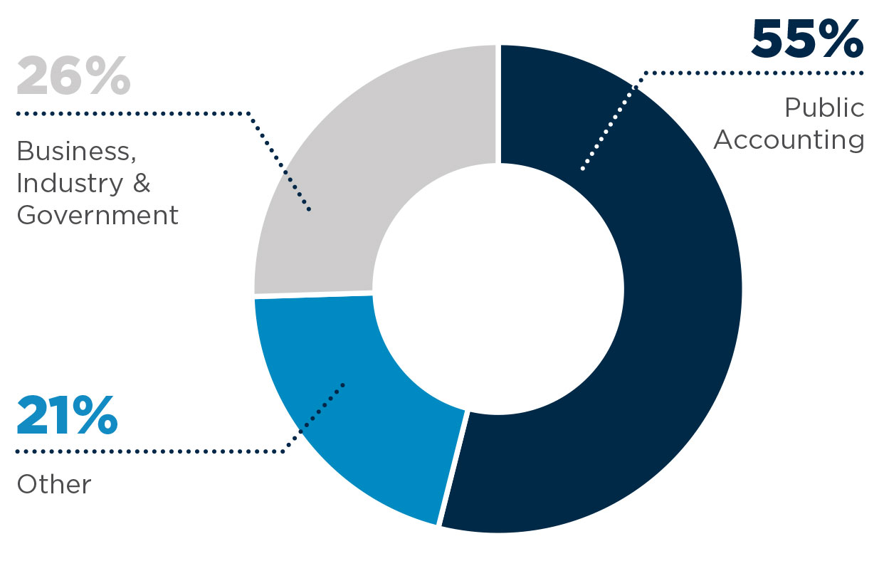 Partner with Us - Pie Chart